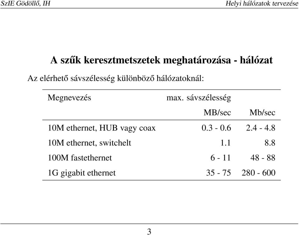 sávszélesség MB/sec Mb/sec 10M ethernet, HUB vagy coax 0.3-0.6 2.4-4.