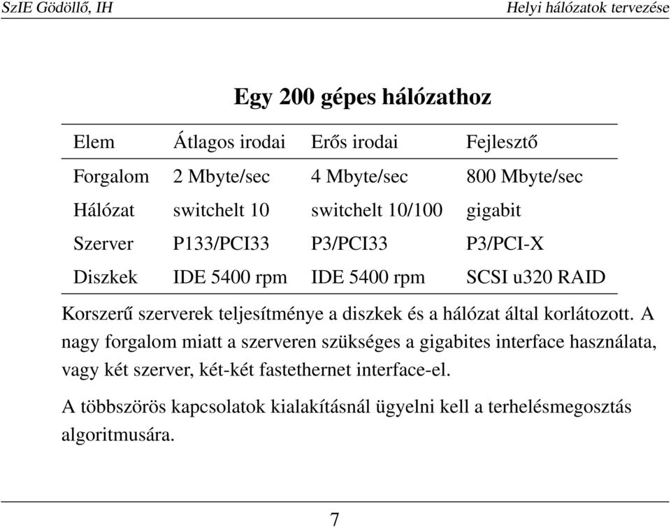 teljesítménye a diszkek és a hálózat által korlátozott.