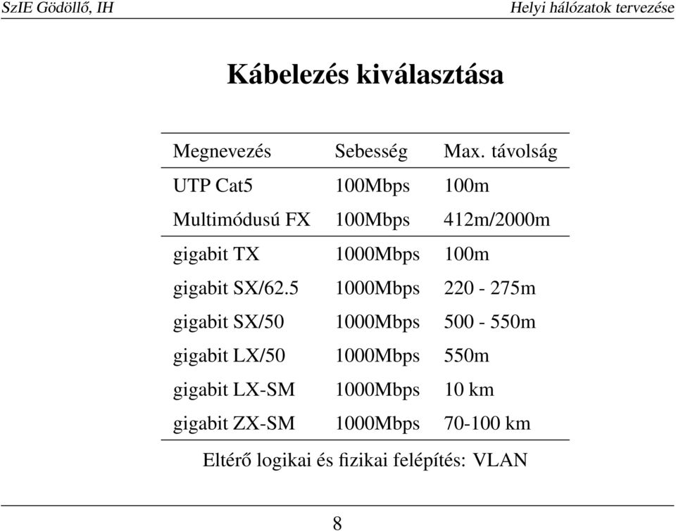 100m gigabit SX/62.