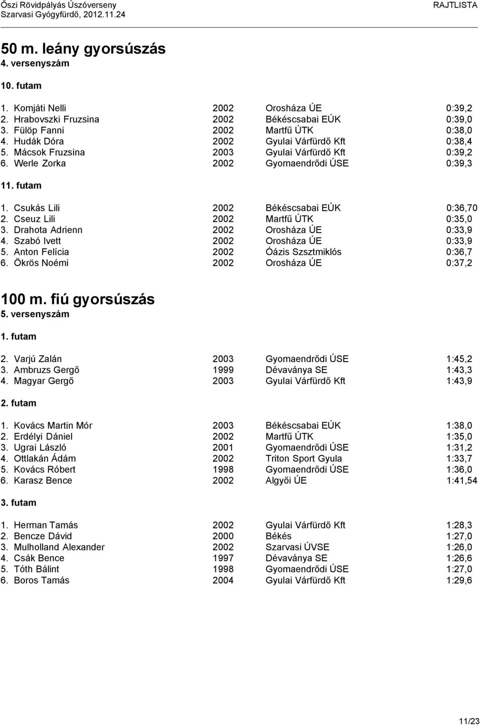 Cseuz Lili 2002 Martfű ÚTK 0:35,0 3. Drahota Adrienn 2002 Orosháza ÚE 0:33,9 4. Szabó Ivett 2002 Orosháza ÚE 0:33,9 5. Anton Felícia 2002 Óázis Szsztmiklós 0:36,7 6.