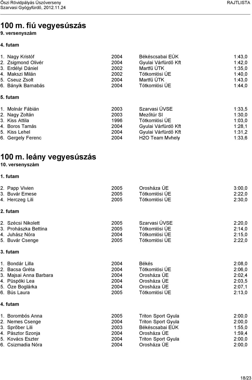 Nagy Zoltán 2003 Mezőtúr SI 1:30,0 3. Kiss Attila 1996 Tótkomlósi ÚE 1:03,0 4. Boros Tamás 2004 Gyulai Várfürdő Kft 1:28,1 5. Kiss Lehel 2004 Gyulai Várfürdő Kft 1:31,2 6.