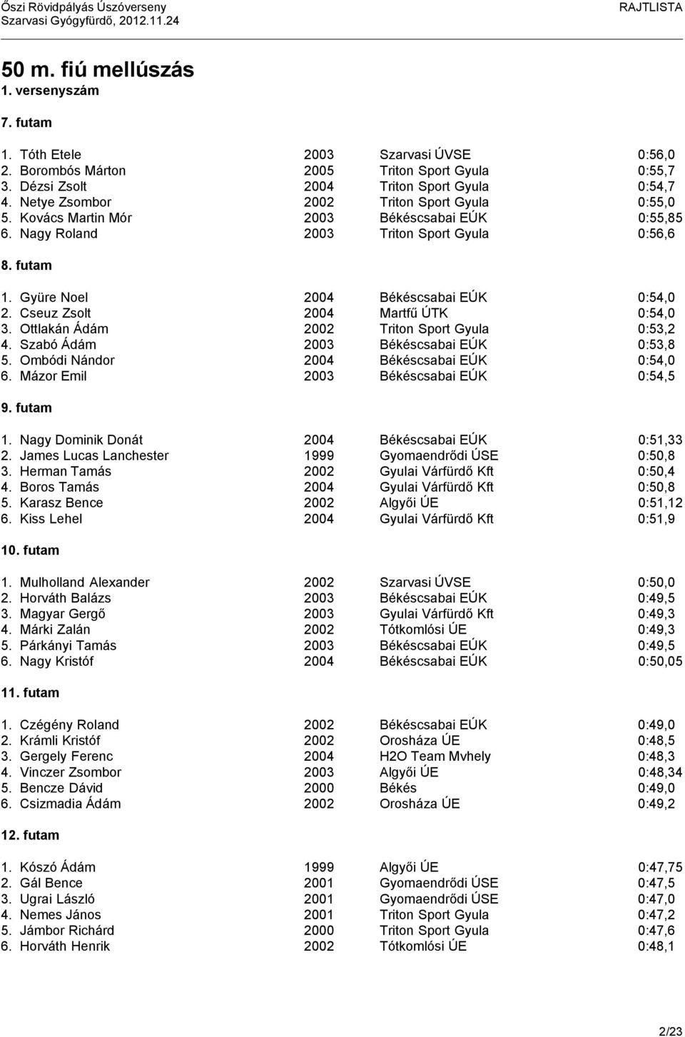 Cseuz Zsolt 2004 Martfű ÚTK 0:54,0 3. Ottlakán Ádám 2002 Triton Sport Gyula 0:53,2 4. Szabó Ádám 2003 Békéscsabai EÚK 0:53,8 5. Ombódi Nándor 2004 Békéscsabai EÚK 0:54,0 6.