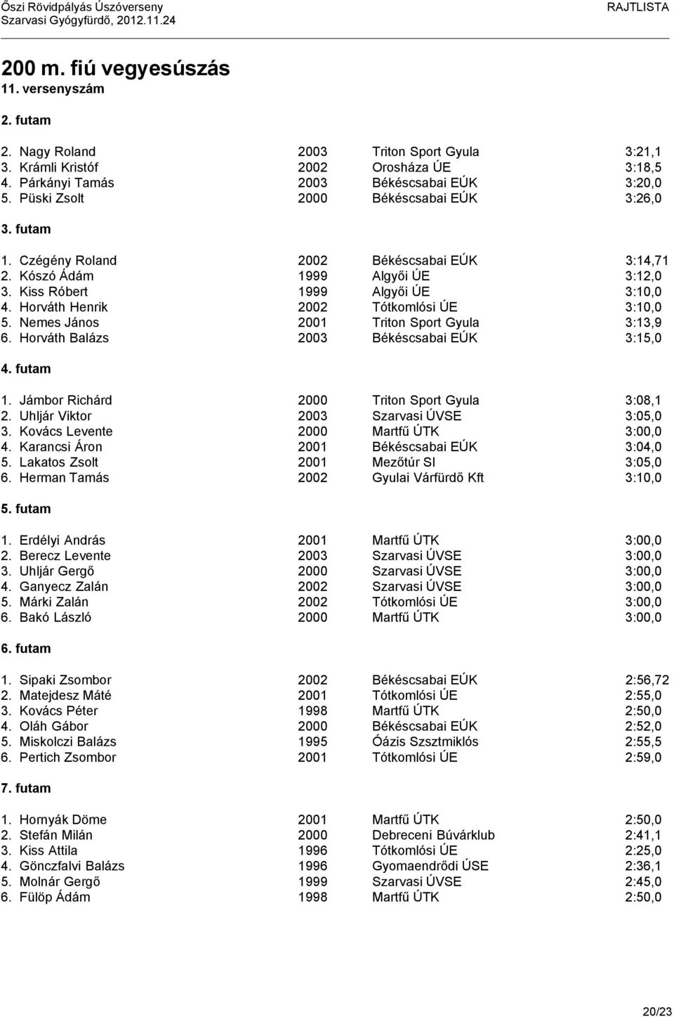 Horváth Henrik 2002 Tótkomlósi ÚE 3:10,0 5. Nemes János 2001 Triton Sport Gyula 3:13,9 6. Horváth Balázs 2003 Békéscsabai EÚK 3:15,0 1. Jámbor Richárd 2000 Triton Sport Gyula 3:08,1 2.