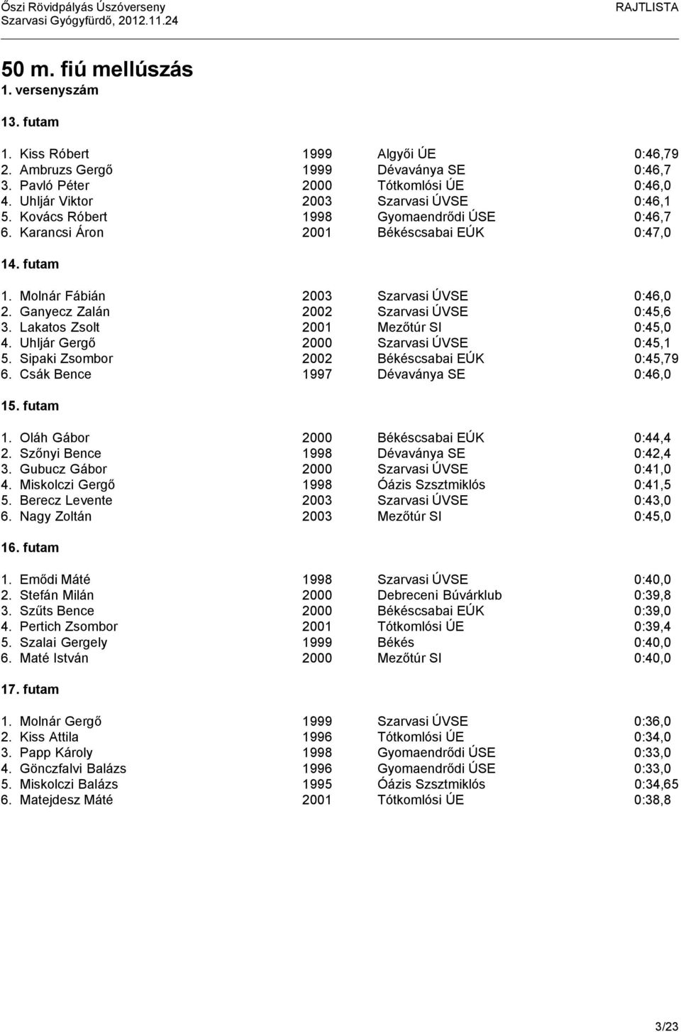 Ganyecz Zalán 2002 Szarvasi ÚVSE 0:45,6 3. Lakatos Zsolt 2001 Mezőtúr SI 0:45,0 4. Uhljár Gergő 2000 Szarvasi ÚVSE 0:45,1 5. Sipaki Zsombor 2002 Békéscsabai EÚK 0:45,79 6.