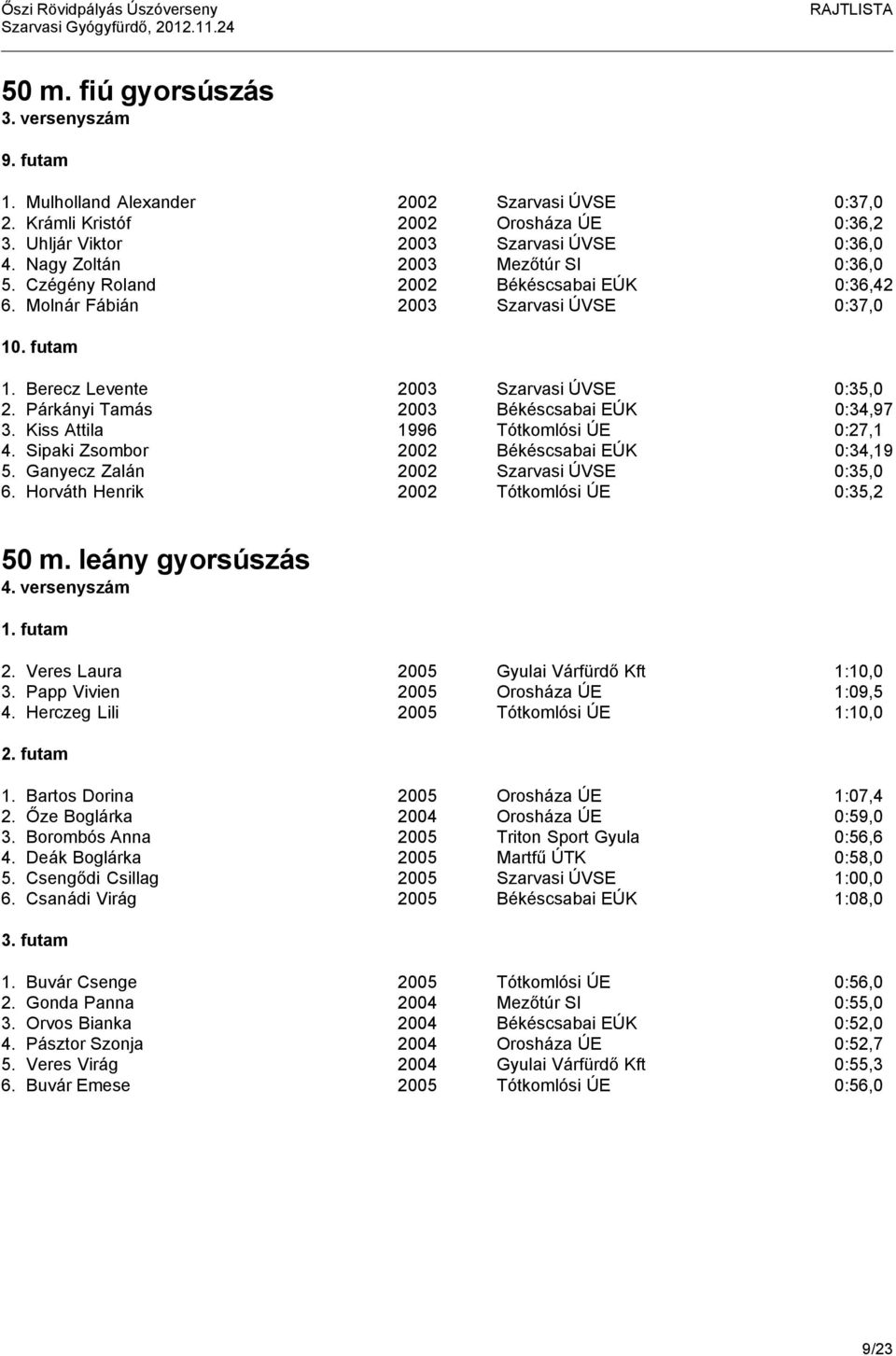 Párkányi Tamás 2003 Békéscsabai EÚK 0:34,97 3. Kiss Attila 1996 Tótkomlósi ÚE 0:27,1 4. Sipaki Zsombor 2002 Békéscsabai EÚK 0:34,19 5. Ganyecz Zalán 2002 Szarvasi ÚVSE 0:35,0 6.