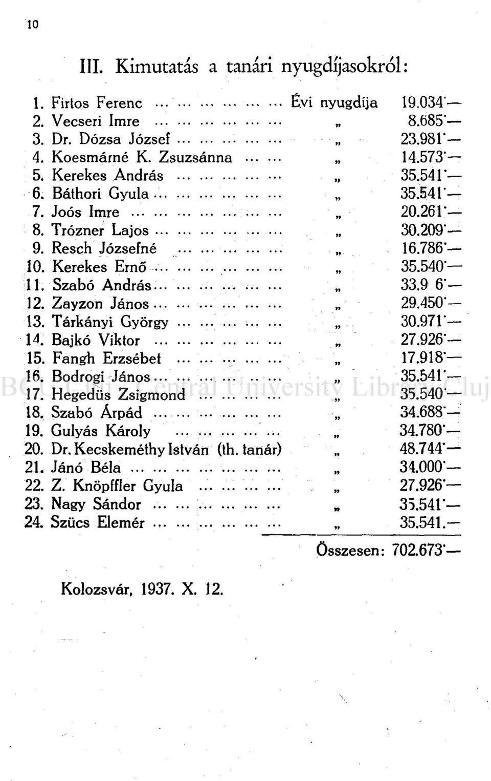 Tarkanyi György 30.971-14. Bajkó Viktor 27.926"- 15. Fangh Erzsébet 17.918-16. Bodrogi János...... 35.541'- 17. Hegedűs Zsigmond 35.540'- 18. Szabó Árpád... 34.688-19. Gulyás Károly... 34.780'- 20.