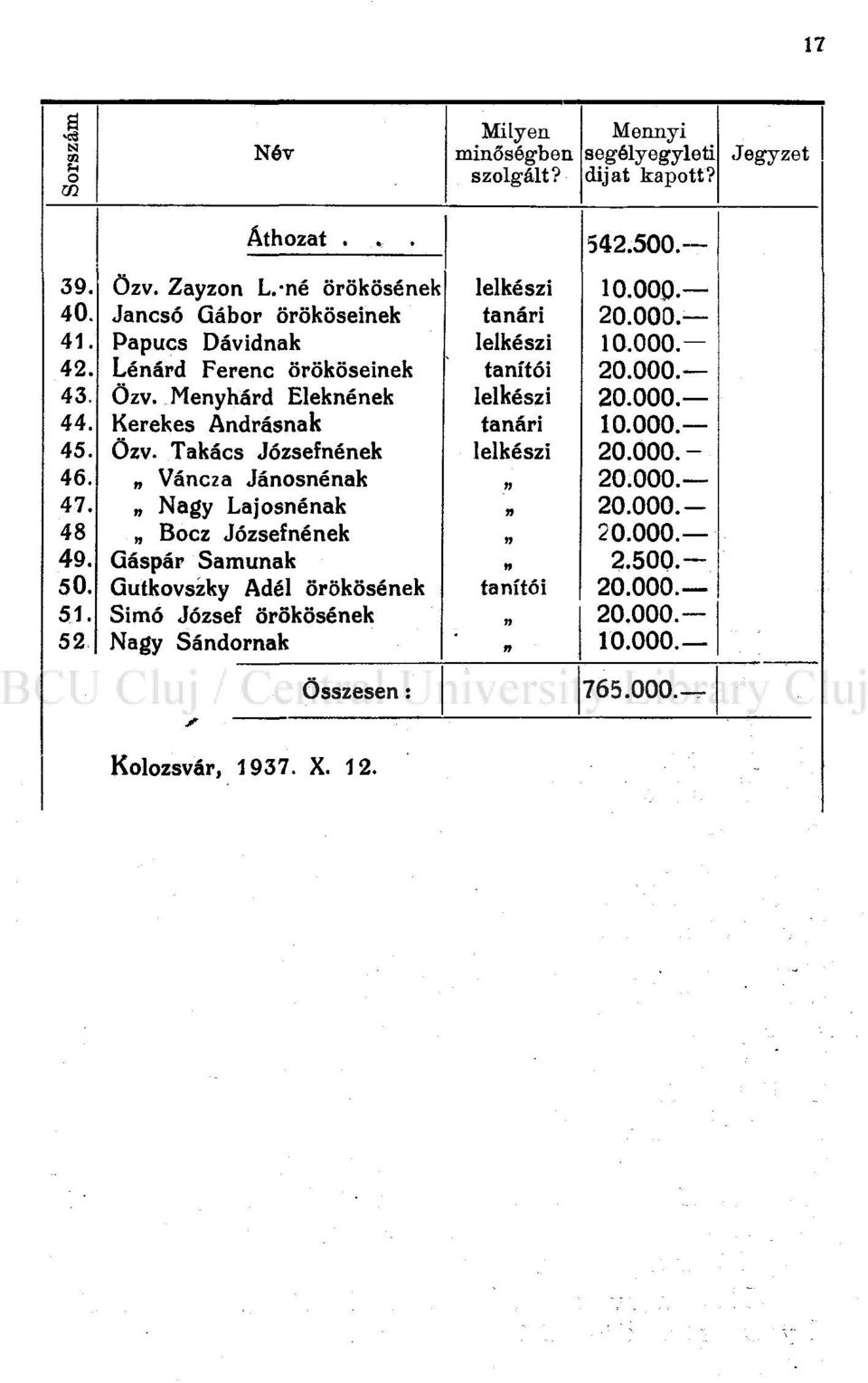 Takács Józsefnének Váncza Jánosnénak Nagy Lajosnénak Bocz Józsefnének n Gáspár Samunak Gutkovszky Adél örökösének Simó József örökösének Nagy Sándornak