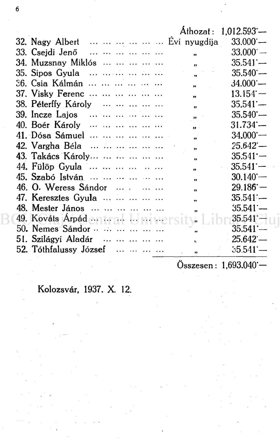 Takács Károly 35.541-- 44. Fülöp Gyula 35.541"- 45. Szabó István 30.140" 46. O. Weress Sándor... 29.186 47. Keresztes Gyula 35.541" 48. Mester János 35.