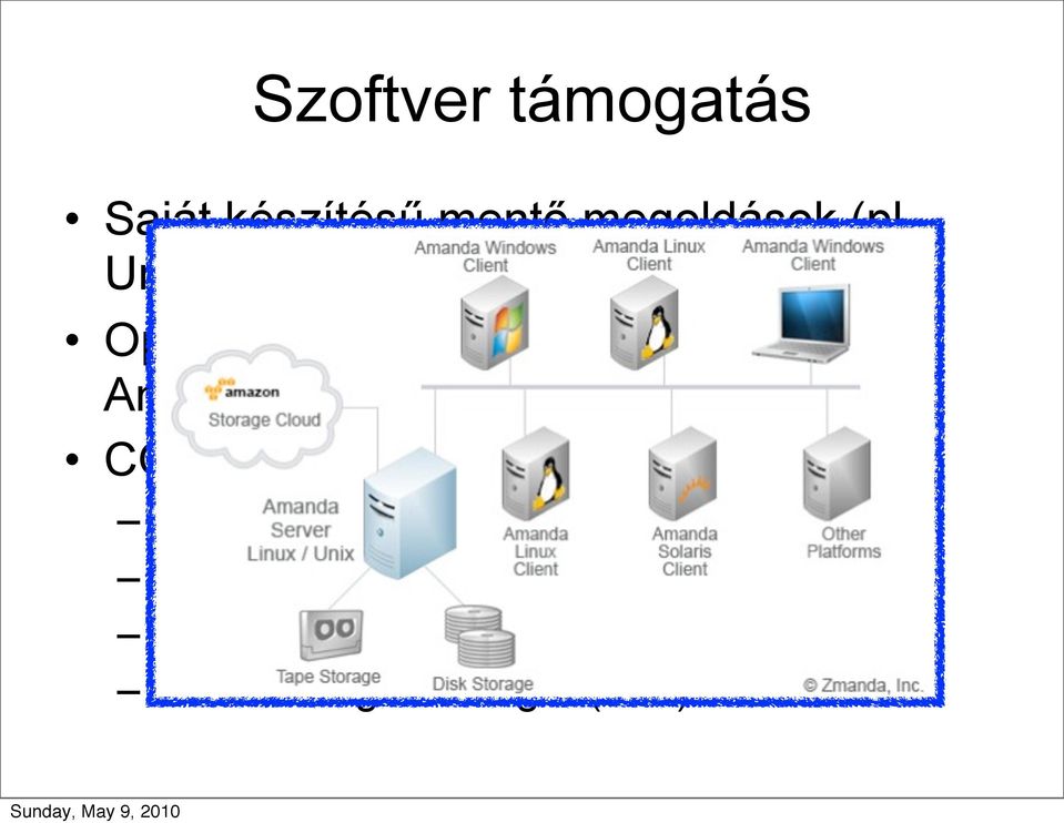 Amanda) COTS mentőszoftverek Netbackup (Symantec, régen