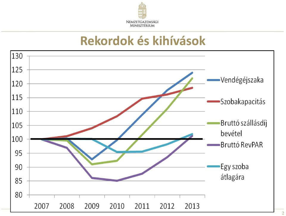 kihívások