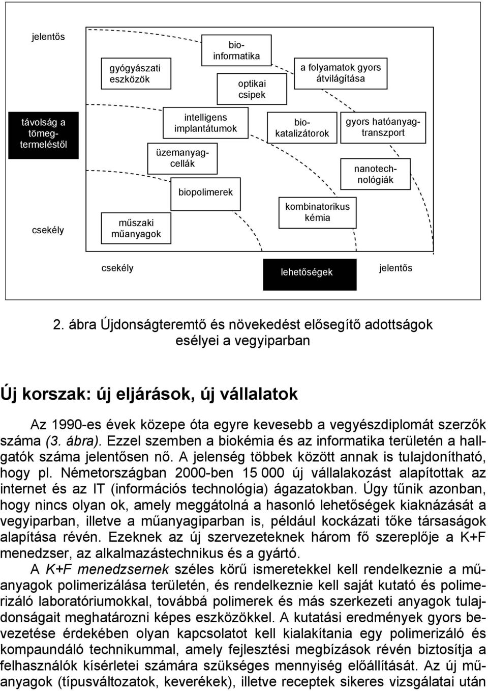 ábra Újdonságteremtő és növekedést elősegítő adottságok esélyei a vegyiparban Új korszak: új eljárások, új vállalatok Az 1990-es évek közepe óta egyre kevesebb a vegyészdiplomát szerzők száma (3.