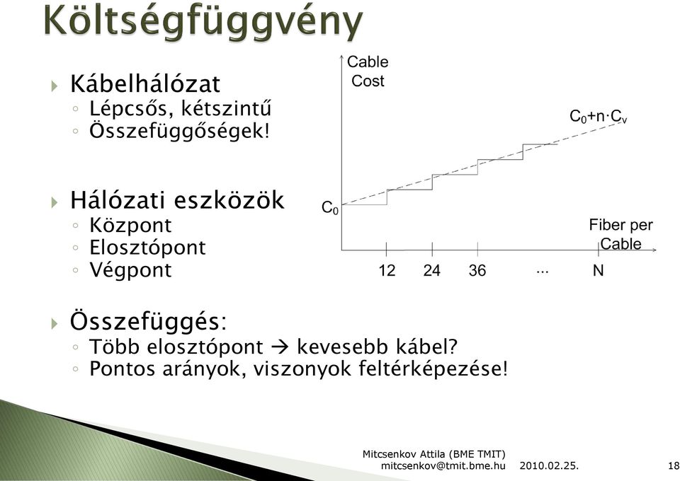 Hálózati eszközök Központ Elosztópont Végpont