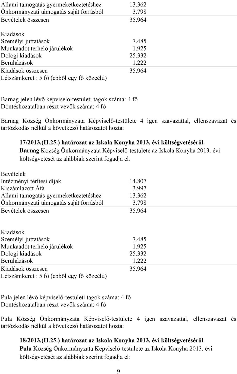 964 Létszámkeret : 5 fő (ebből egy fő közcélú) Barnag jelen lévő képviselő-testületi tagok száma: 4 fő Barnag Község Önkormányzata Képviselő-testülete 4 igen szavazattal, ellenszavazat és 17/2013.(II.