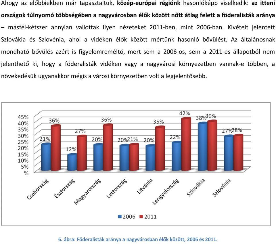 Kivételt jelentett Szlovákia és Szlovénia, ahol a vidéken élők között mértünk hasonló bővülést.