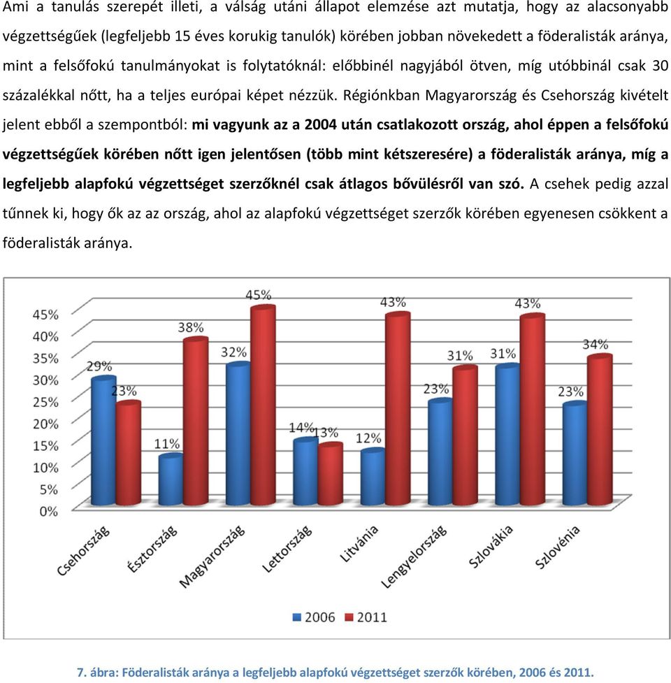 Régiónkban Magyarország és Csehország kivételt jelent ebből a szempontból: mi vagyunk az a 2004 után csatlakozott ország, ahol éppen a felsőfokú végzettségűek körében nőtt igen jelentősen (több mint