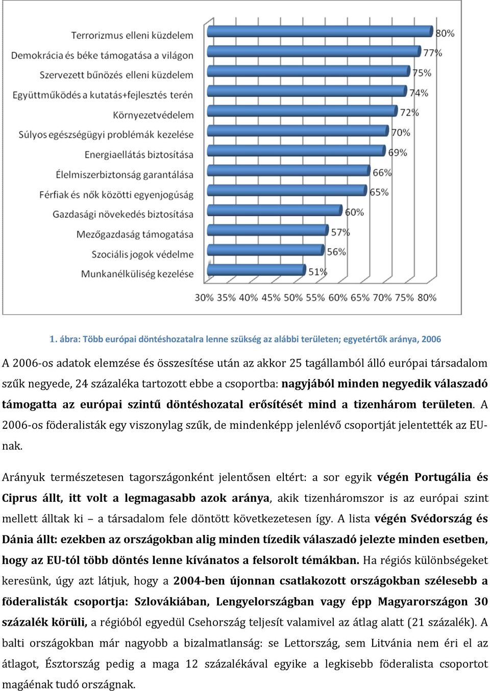 A 2006-os föderalisták egy viszonylag szűk, de mindenképp jelenlévő csoportját jelentették az EUnak.