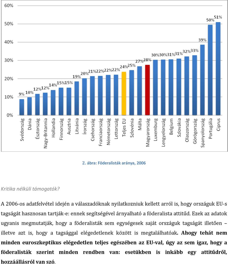 árnyalható a föderalista attitűd.