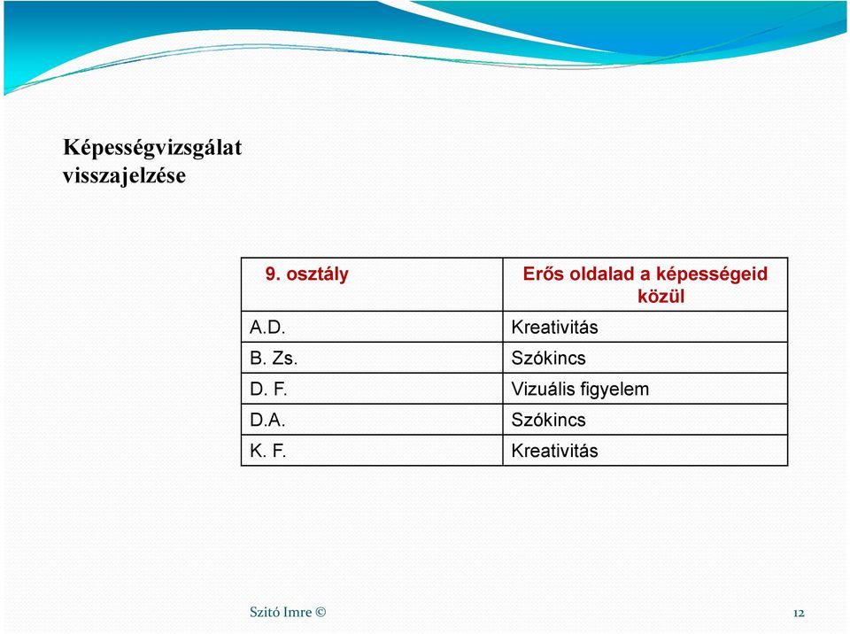 Kreativitás B. Zs. Szókincs D. F.