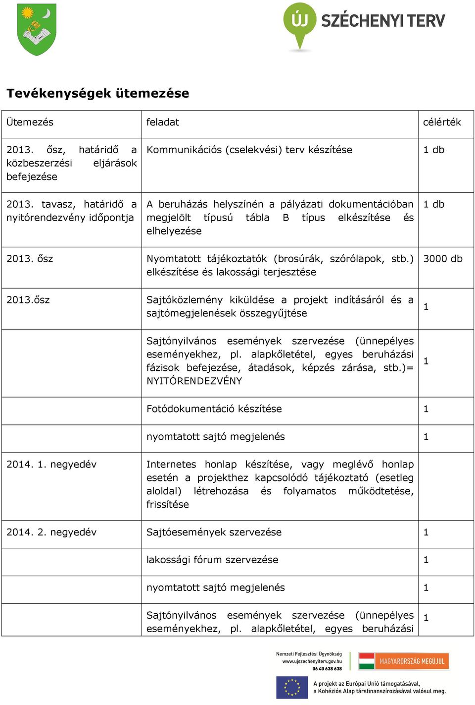 ősz Nyomtatott tájékoztatók (brosúrák, szórólapok, stb.) elkészítése és lakossági terjesztése 3000 db 2013.