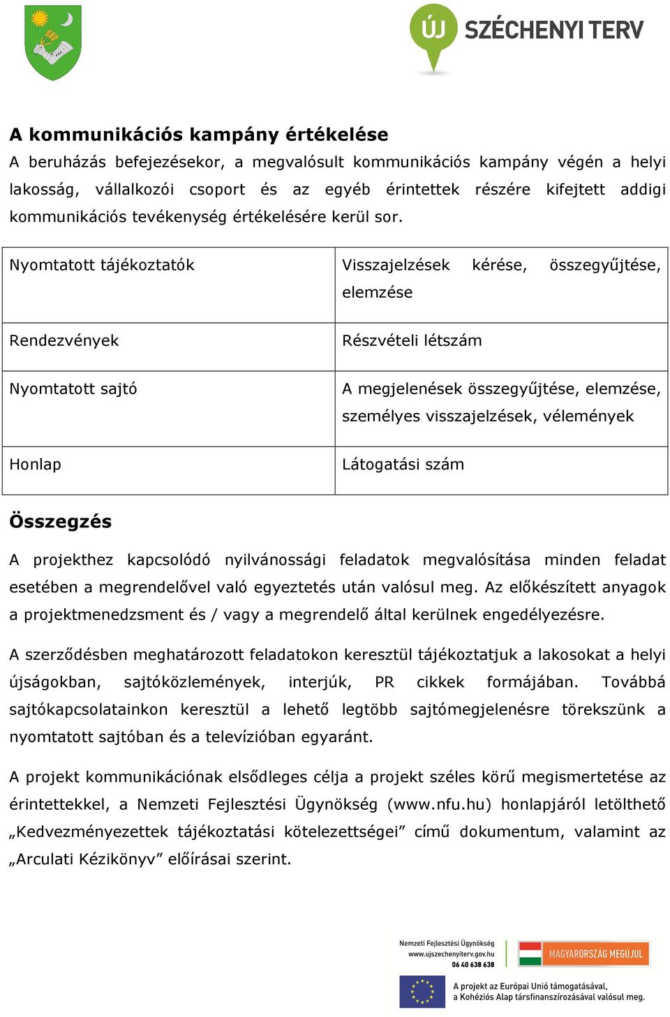 Nyomtatott tájékoztatók Visszajelzések kérése, összegyűjtése, elemzése Rendezvények Részvételi létszám Nyomtatott sajtó A megjelenések összegyűjtése, elemzése, személyes visszajelzések, vélemények