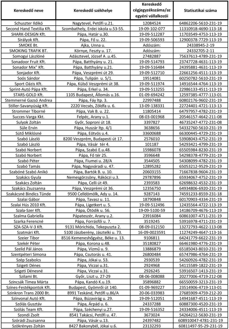 17. Adószám: 24332705-2-11 Somogyi Lászlóné Adásztevel, József A.u.45. 27482887 75637613-4789-231-19 Sonadoor Fruit Kft. Pápa, Batthyány u. 21. 19-09-514793 23747728-4631-113-19 Sonador Mix" Kft.