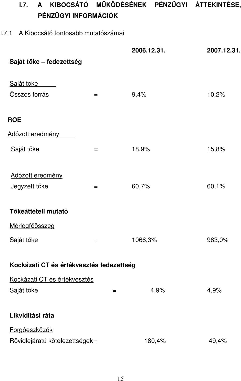 2007. Saját tıke Összes forrás = 9,4% 10,2% ROE Adózott eredmény Saját tıke = 18,9% 15,8% Adózott eredmény Jegyzett tıke = 60,7%