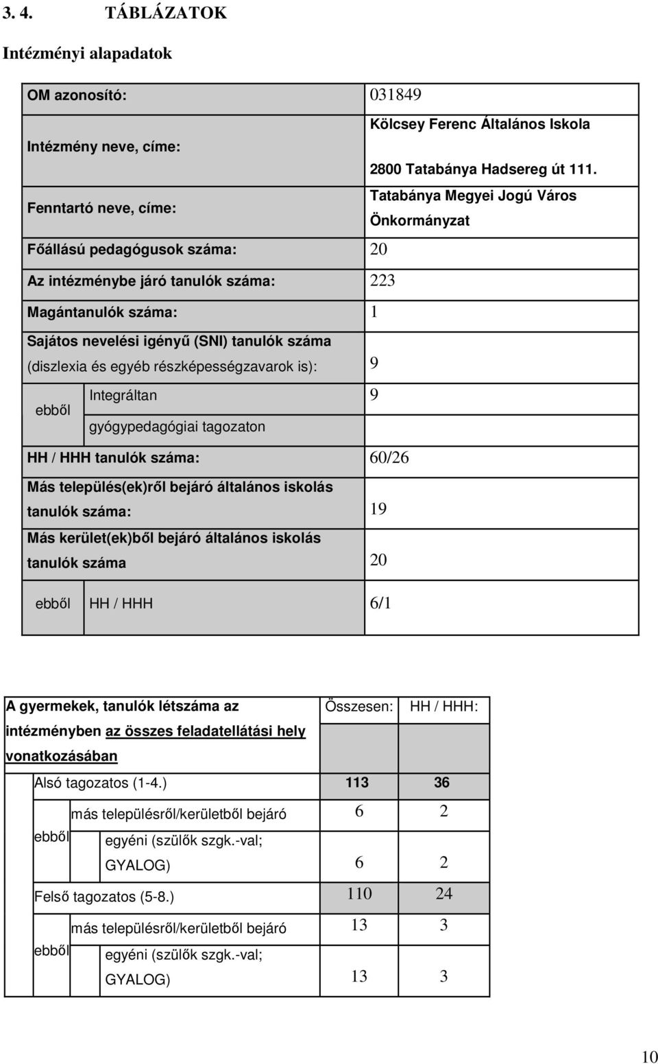 iskolás tanulók száma: 19 Más kerület(ek)bıl bejáró általános iskolás tanulók száma 20 ebbıl HHH 6/1 Kölcsey Ferenc Általános Iskola 2800 Tatabánya Hadsereg út 111.