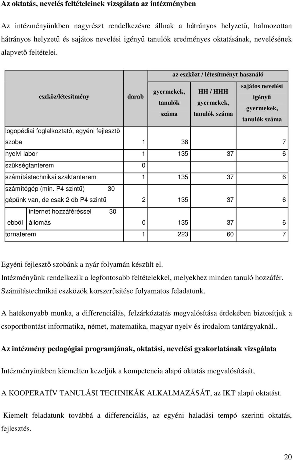 az eszközt / létesítményt használó sajátos nevelési gyermekek, HHH eszköz/létesítmény darab igényő tanulók gyermekek, gyermekek, száma tanulók száma tanulók száma logopédiai foglalkoztató, egyéni