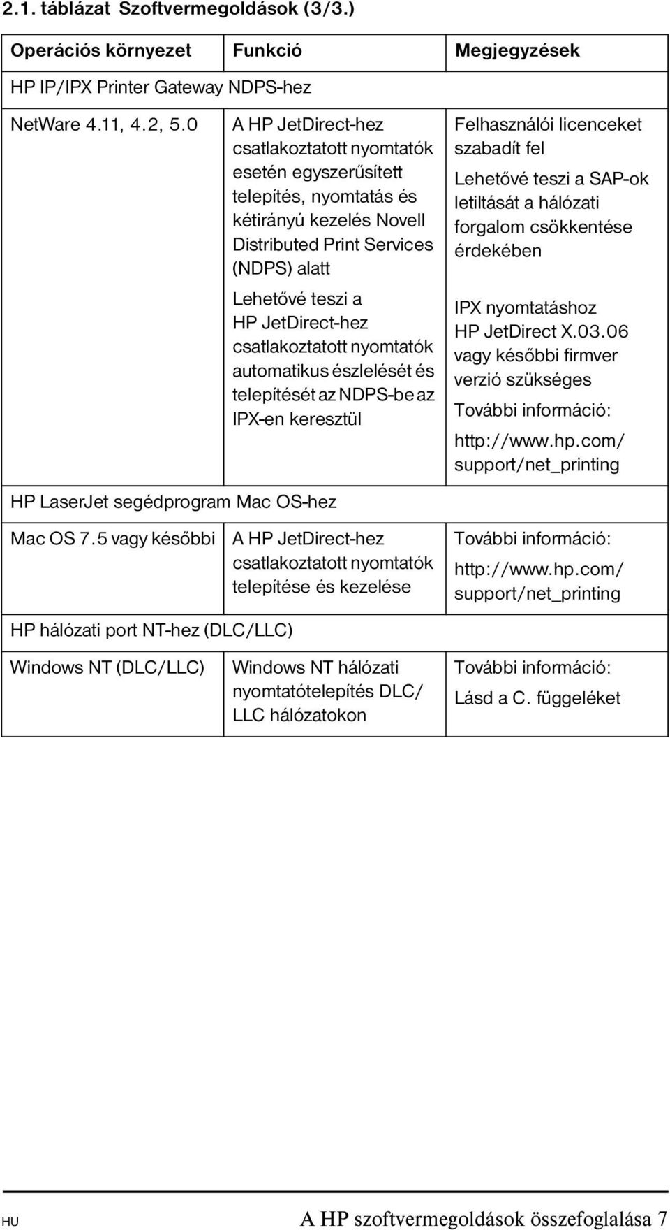 csatlakoztatott nyomtatók automatikus észlelését és telepítését az NDPS-be az IPX-en keresztül HP LaserJet segédprogram Mac OS-hez Mac OS 7.