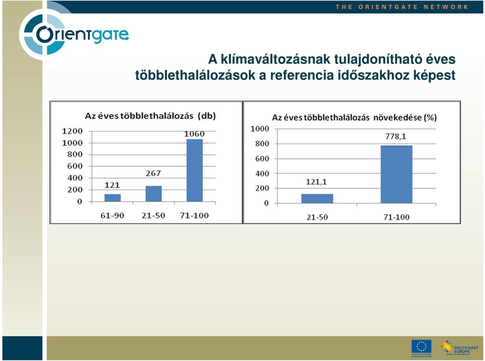 többlethalálozások a