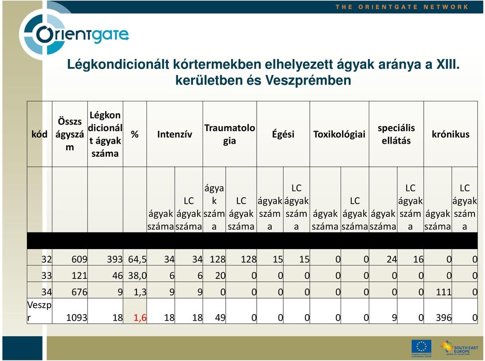 krónikus LC ágyak ágyak száma száma ágya k szám a LC ágyak ágyak szám száma a LC ágyak szám a ágyak száma LC ágyak száma ágyak száma LC