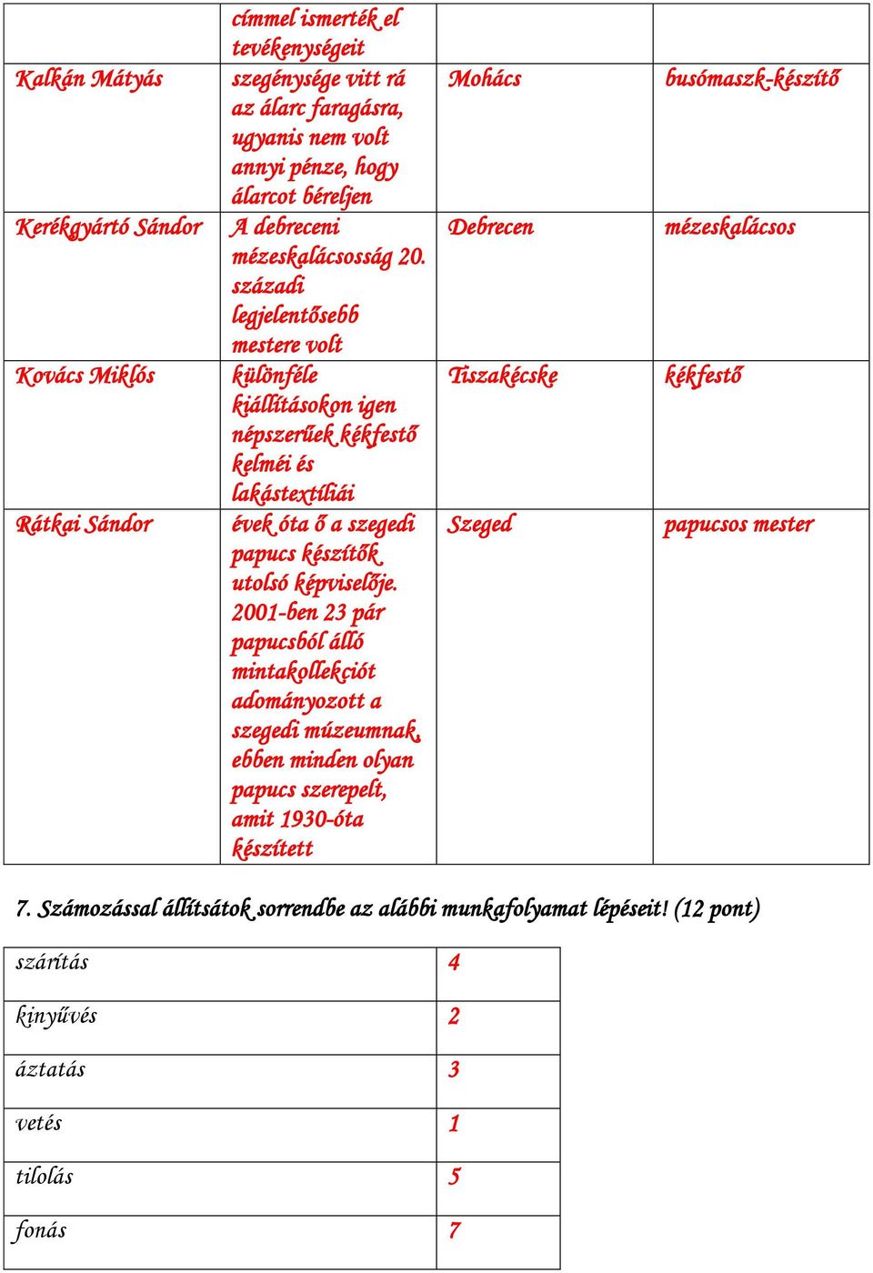 századi legjelentősebb mestere volt különféle kiállításokon igen népszerűek kékfestő kelméi és lakástextíliái évek óta ő a szegedi papucs készítők utolsó képviselője.