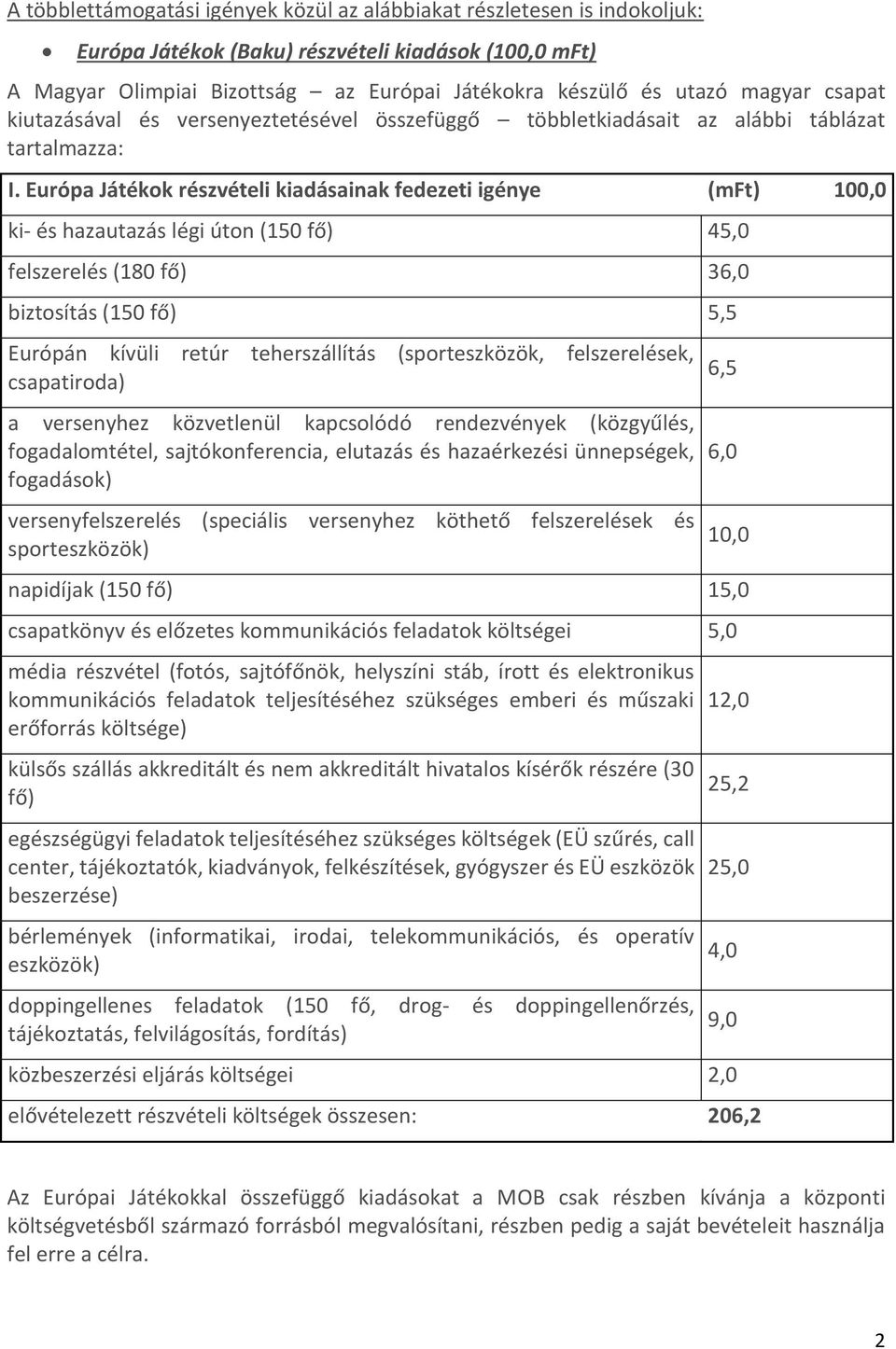 Európa Játékok részvételi kiadásainak fedezeti igénye (mft) 100,0 ki- és hazautazás légi úton (150 fő) 45,0 felszerelés (180 fő) 36,0 biztosítás (150 fő) 5,5 Európán kívüli retúr teherszállítás