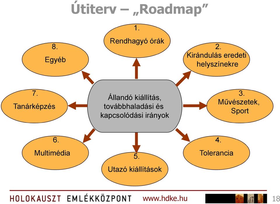 Tanárképzés Állandó kiállítás, továbbhaladási és