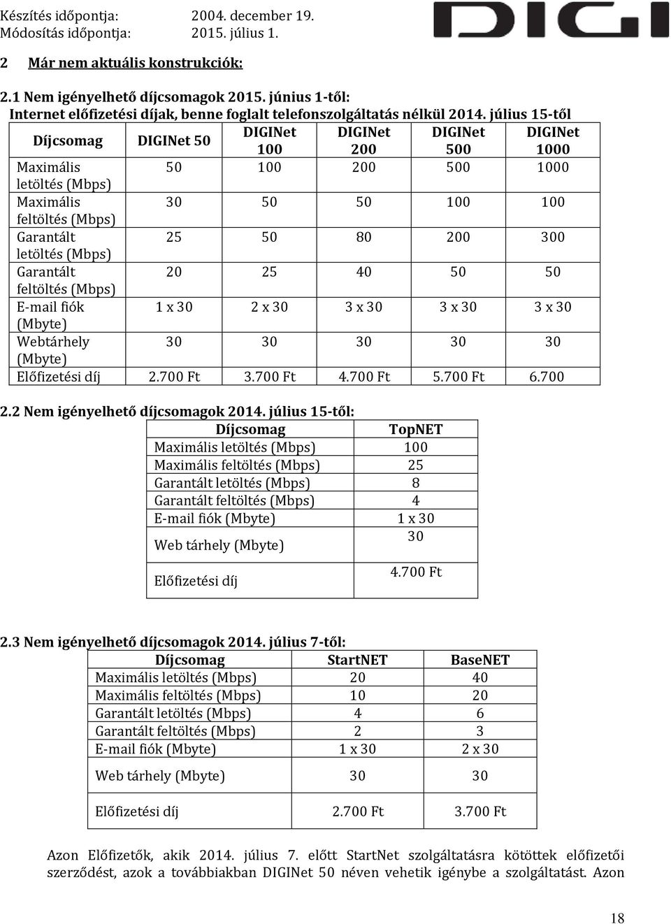 300 letöltés (Mbps) Garantált 20 25 40 50 50 feltöltés (Mbps) E-mail fiók 1 x 30 2 x 30 3 x 30 3 x 30 3 x 30 (Mbyte) Webtárhely 30 30 30 30 30 (Mbyte) Előfizetési díj 2.700 Ft 3.700 Ft 4.700 Ft 5.