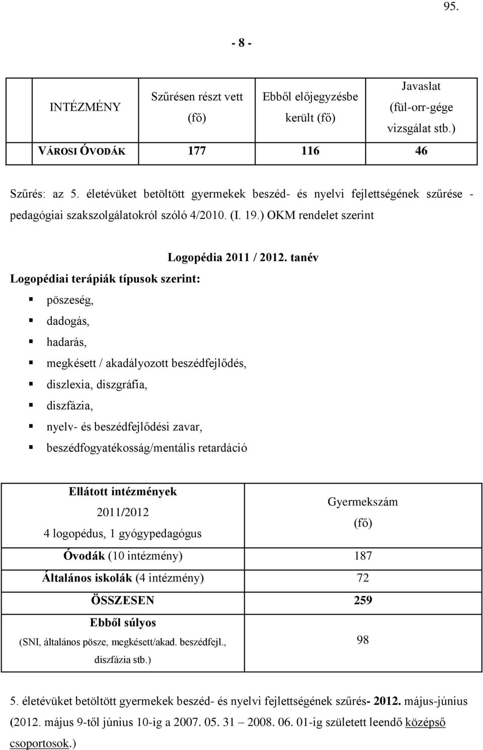 tanév Logopédiai terápiák típusok szerint: pöszeség, dadogás, hadarás, megkésett / akadályozott beszédfejlődés, diszlexia, diszgráfia, diszfázia, nyelv- és beszédfejlődési zavar,