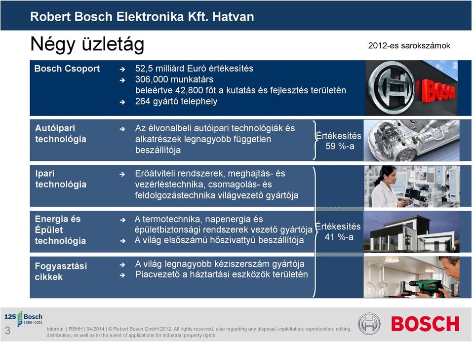 feldolgozástechnika világvezető gyártója Energia és Épület technológia Fogyasztási cikkek A termotechnika, napenergia és épületbiztonsági rendszerek vezető gyártója A világ elsőszámú hőszivattyú