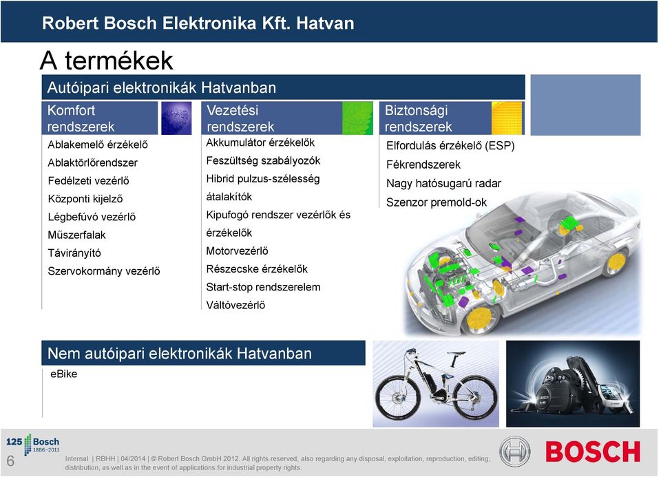 rendszerelem Váltóvezérlő Biztonsági rendszerek Elfordulás érzékelő (ESP) Fékrendszerek Nagy hatósugarú radar Szenzor premold-ok Nem autóipari elektronikák Hatvanban ebike 6 Internal RBHH