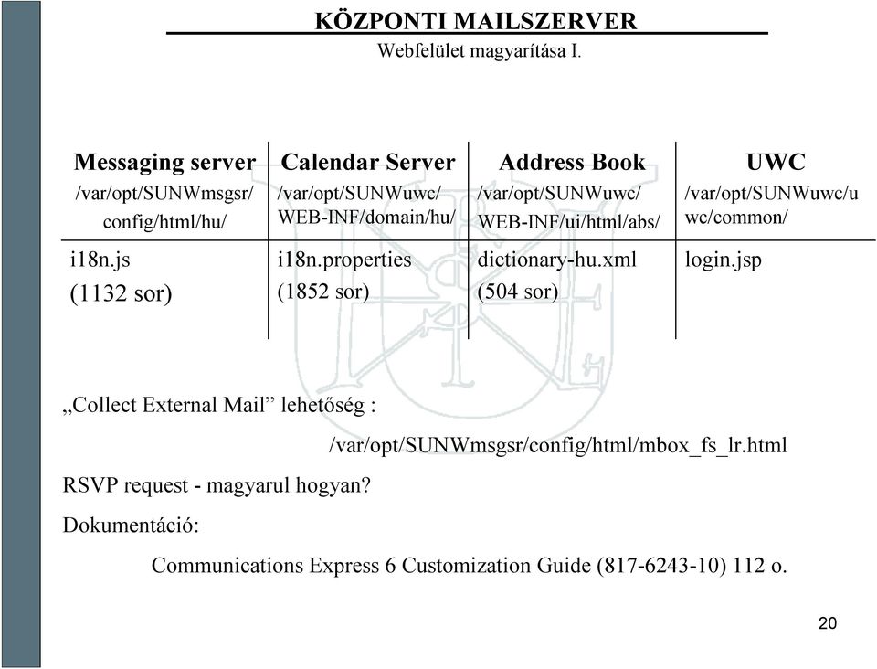 /var/opt/sunwuwc/ WEB-INF/ui/html/abs/ /var/opt/sunwuwc/u wc/common/ i18n.js i18n.properties dictionary-hu.xml login.