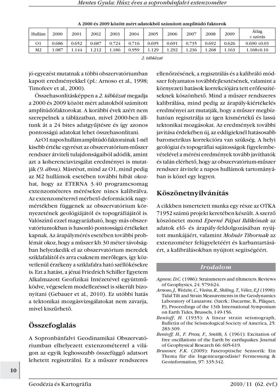 , 1998; Timofeev et al., 2000). Összehasonlításképpen a 2. táblázat megadja a 2000 és 2009 között mért adatokból számított amplitúdófaktorokat.