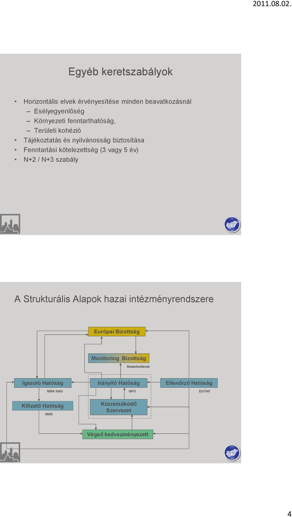 N+2 / N+3 szabály A Strukturális Alapok hazai intézményrendszere Európai Bizottság Monitoring Bizottság Stakeholderek