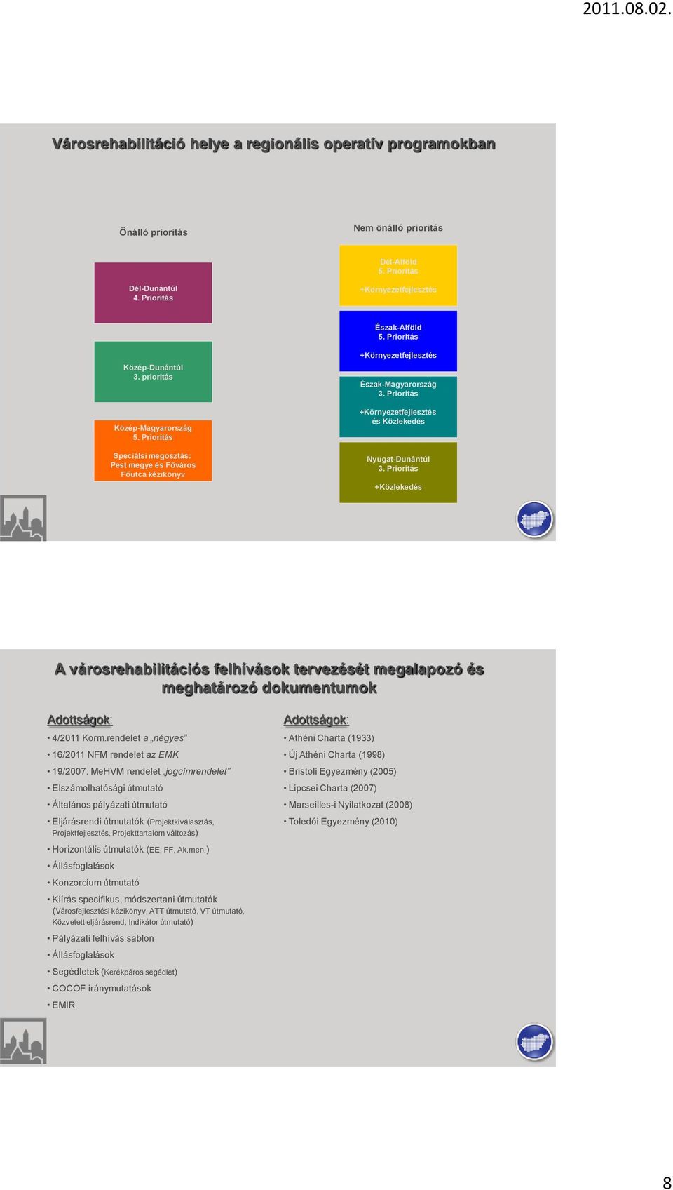 Prioritás +Környezetfejlesztés és Közlekedés Nyugat-Dunántúl 3. Prioritás +Közlekedés A városrehabilitációs felhívások tervezését megalapozó és meghatározó dokumentumok Adottságok: 4/2011 Korm.