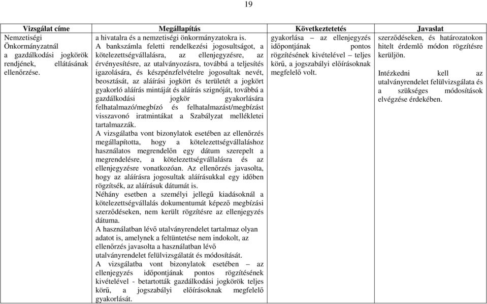 kivételével teljes rendjének, ellátásának érvényesítésre, az utalványozásra, továbbá a teljesítés körű, a jogszabályi előírásoknak ellenőrzése.