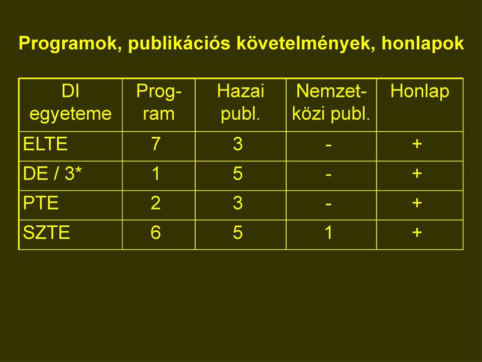 Program Nemzetközi publ.