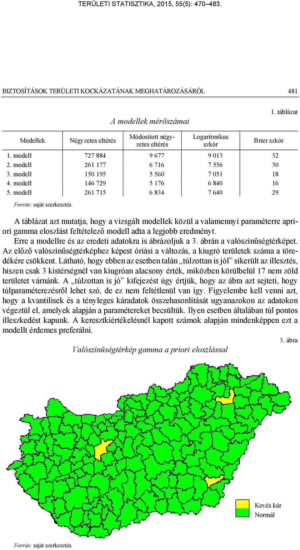 modell 146 79 5 176 6 840 16 5. modell 61 715 6 834 7 640 9 Forrás: saát szerkesztés.