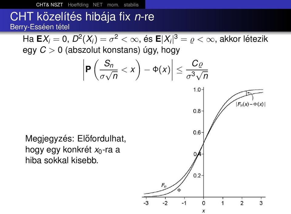 2 (X i ) = σ 2 <, és E X i 3 = <, akkor létezik egy C > 0 (abszolut