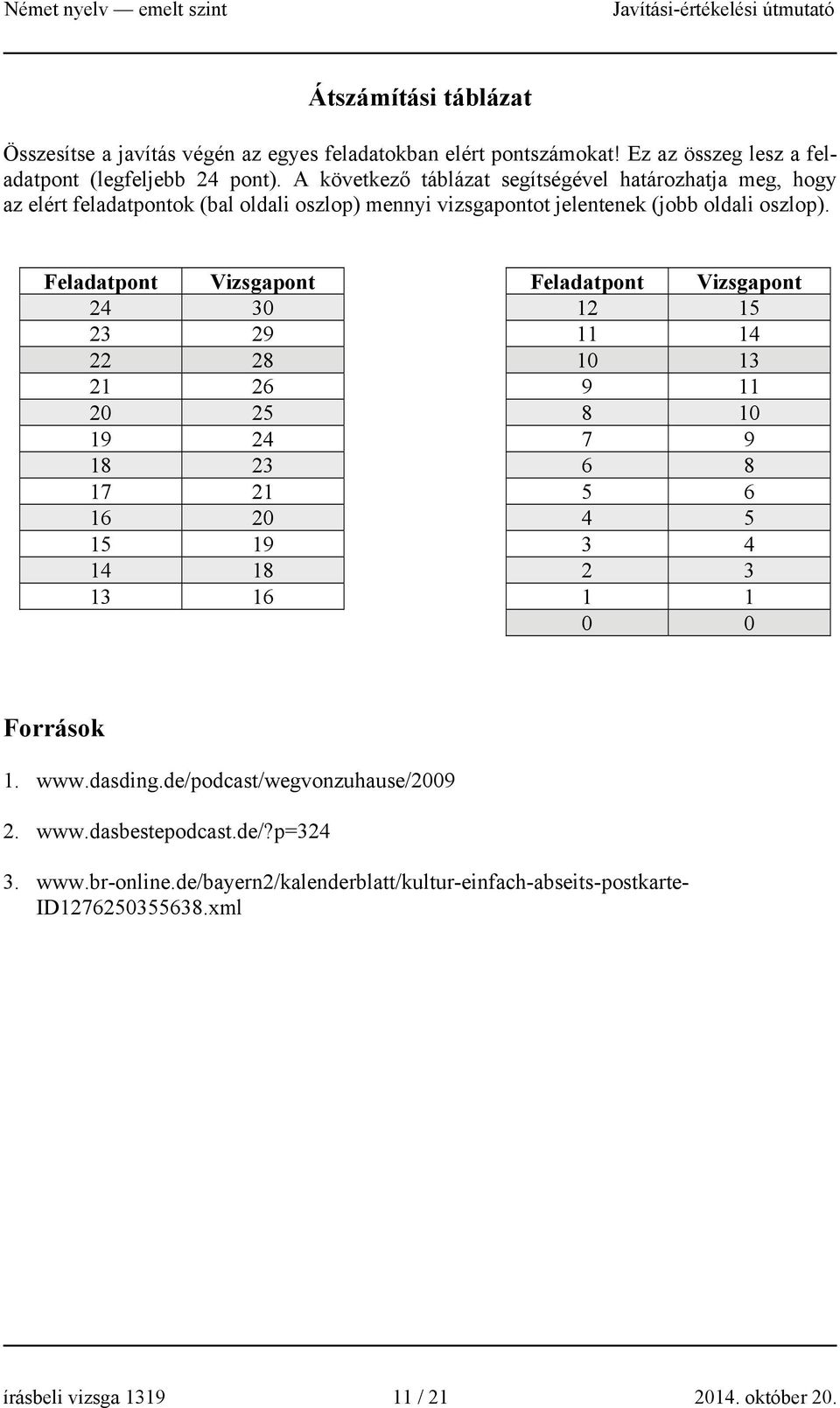 Feladatpont Vizsgapont Feladatpont Vizsgapont 24 30 12 15 23 29 11 14 22 28 10 13 21 26 9 11 20 25 8 10 19 24 7 9 18 23 6 8 17 21 5 6 16 20 4 5 15 19 3 4 14 18 2 3 13 16 1 1 0