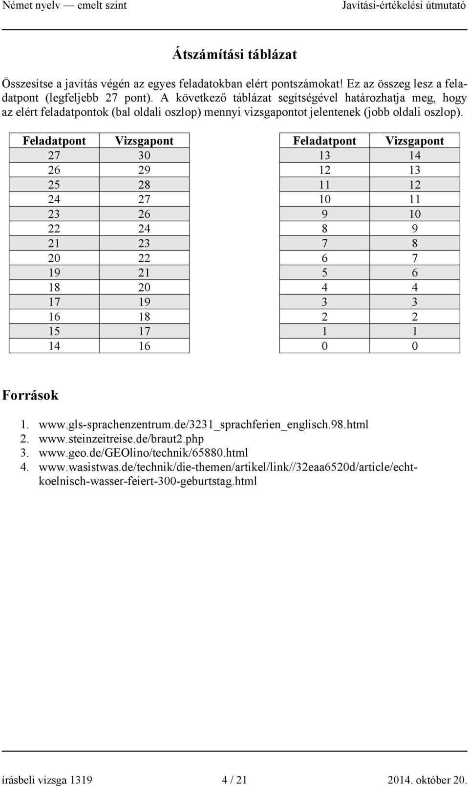 Feladatpont Vizsgapont Feladatpont Vizsgapont 27 30 13 14 26 29 12 13 25 28 11 12 24 27 10 11 23 26 9 10 22 24 8 9 21 23 7 8 20 22 6 7 19 21 5 6 18 20 4 4 17 19 3 3 16 18 2 2 15 17 1 1 14 16 0 0