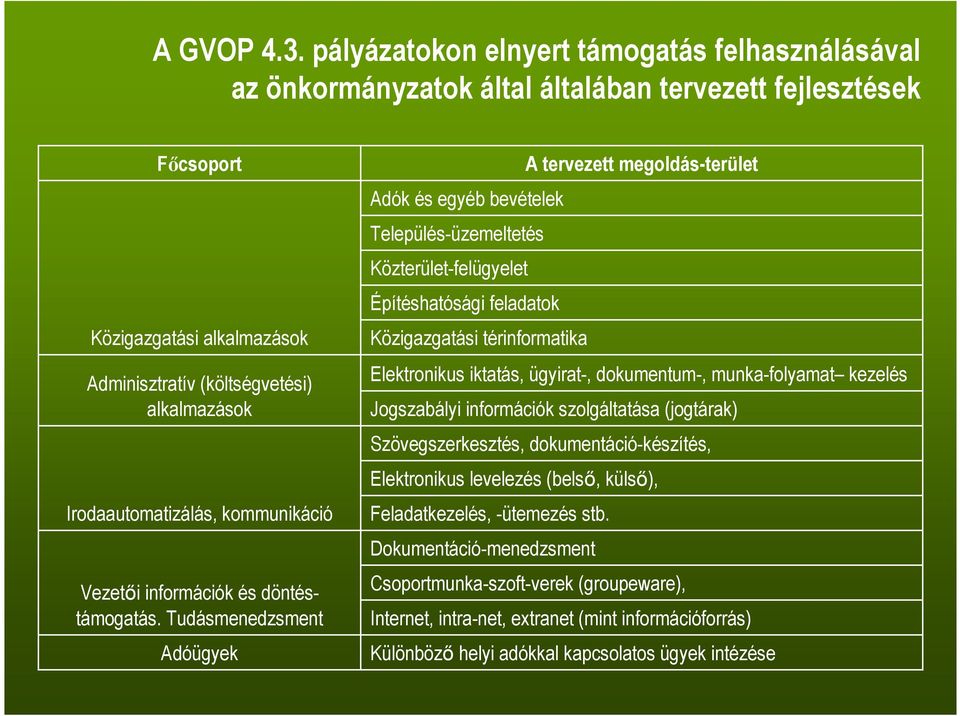 Irodaautomatizálás, kommunikáció Vezetıi információk és döntéstámogatás.