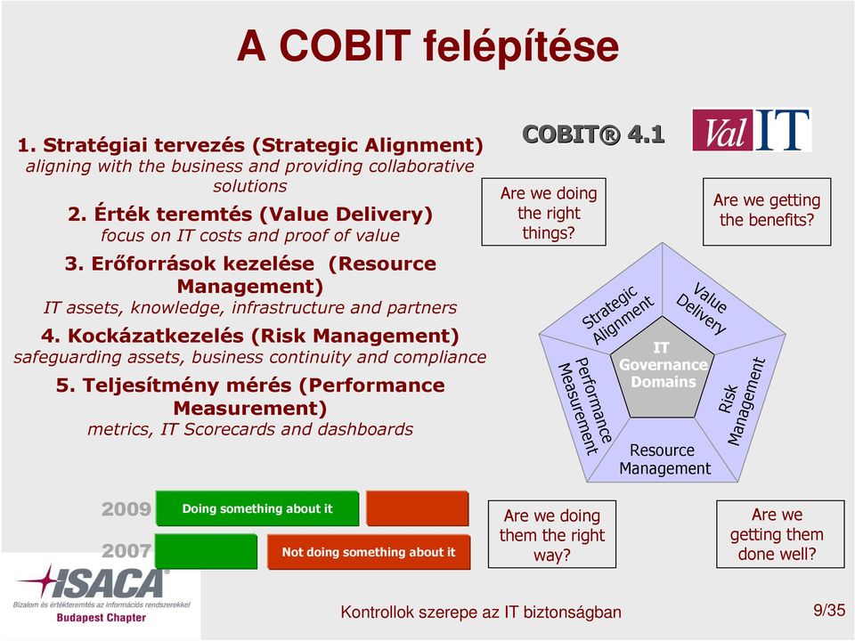 Kockázatkezelés (Risk Management) safeguarding assets, business continuity and compliance 5. Teljesítmény mérés (Performance Measurement) metrics, IT Scorecards and dashboards COBIT 4.